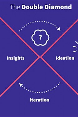 2 DAY MINDSHOP™|DEEP DIVE IN DESIGN THINKING